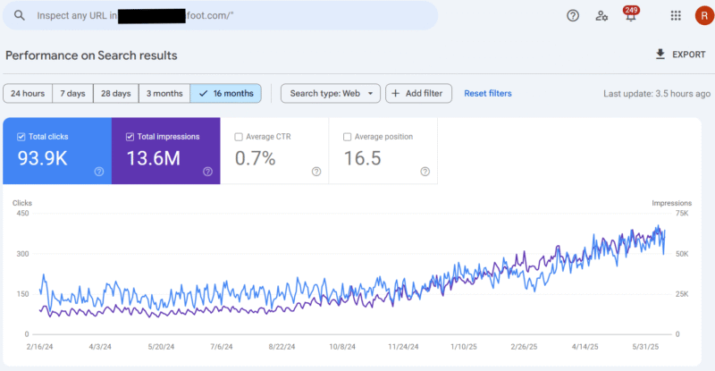 SEO performance