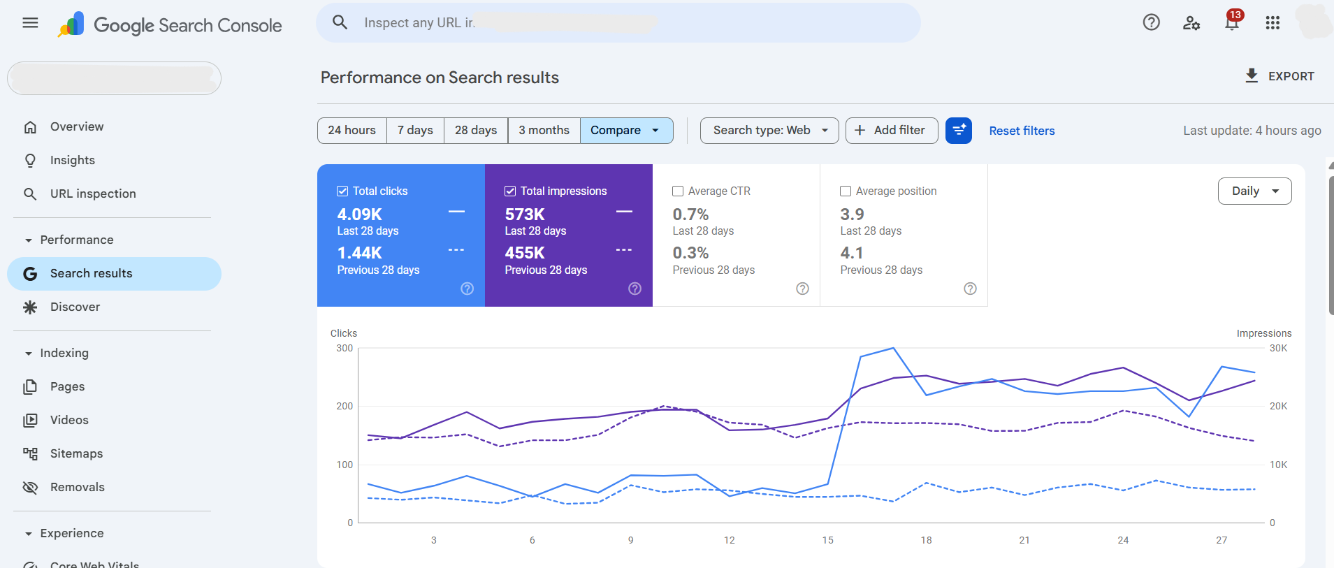 google-search-console-performance-dashboard